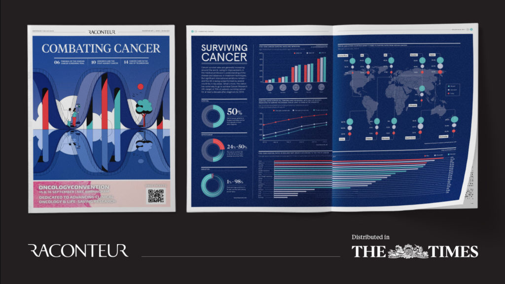 Combating Cancer 2021